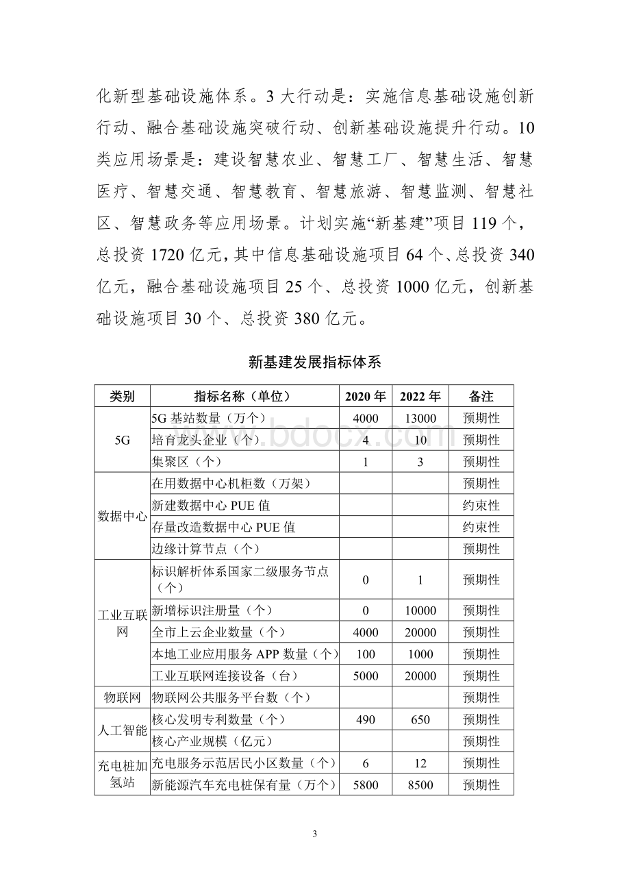 市新型基础设施建设三年行动计划(2020-2022年)Word格式.docx_第3页