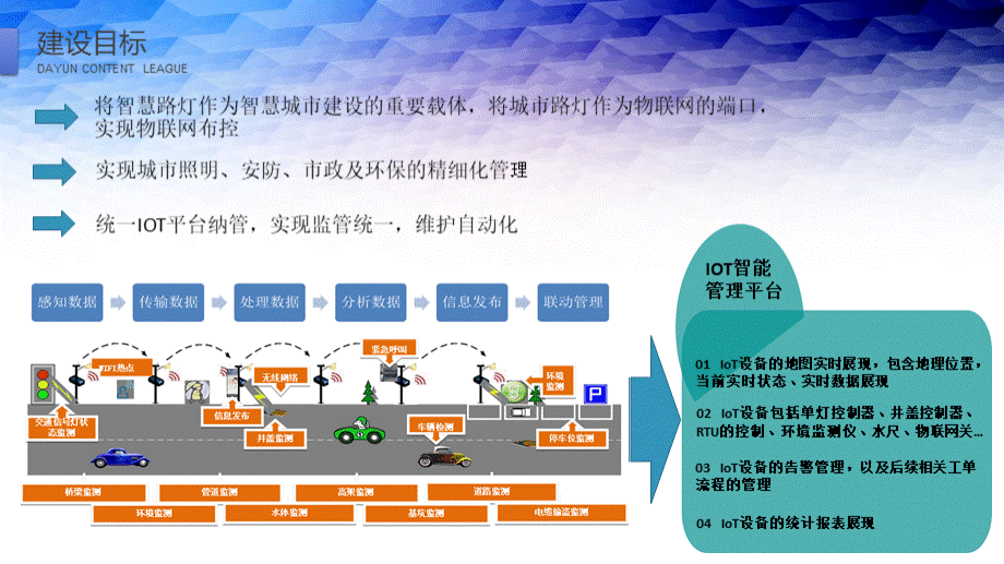 智慧路灯(灯杆)PPT文档格式.ppt_第3页