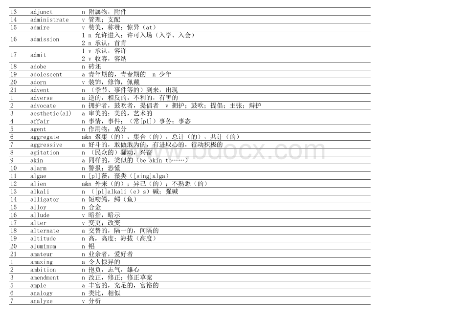 21天突破托福词汇excel表格表格文件下载.xls_第2页