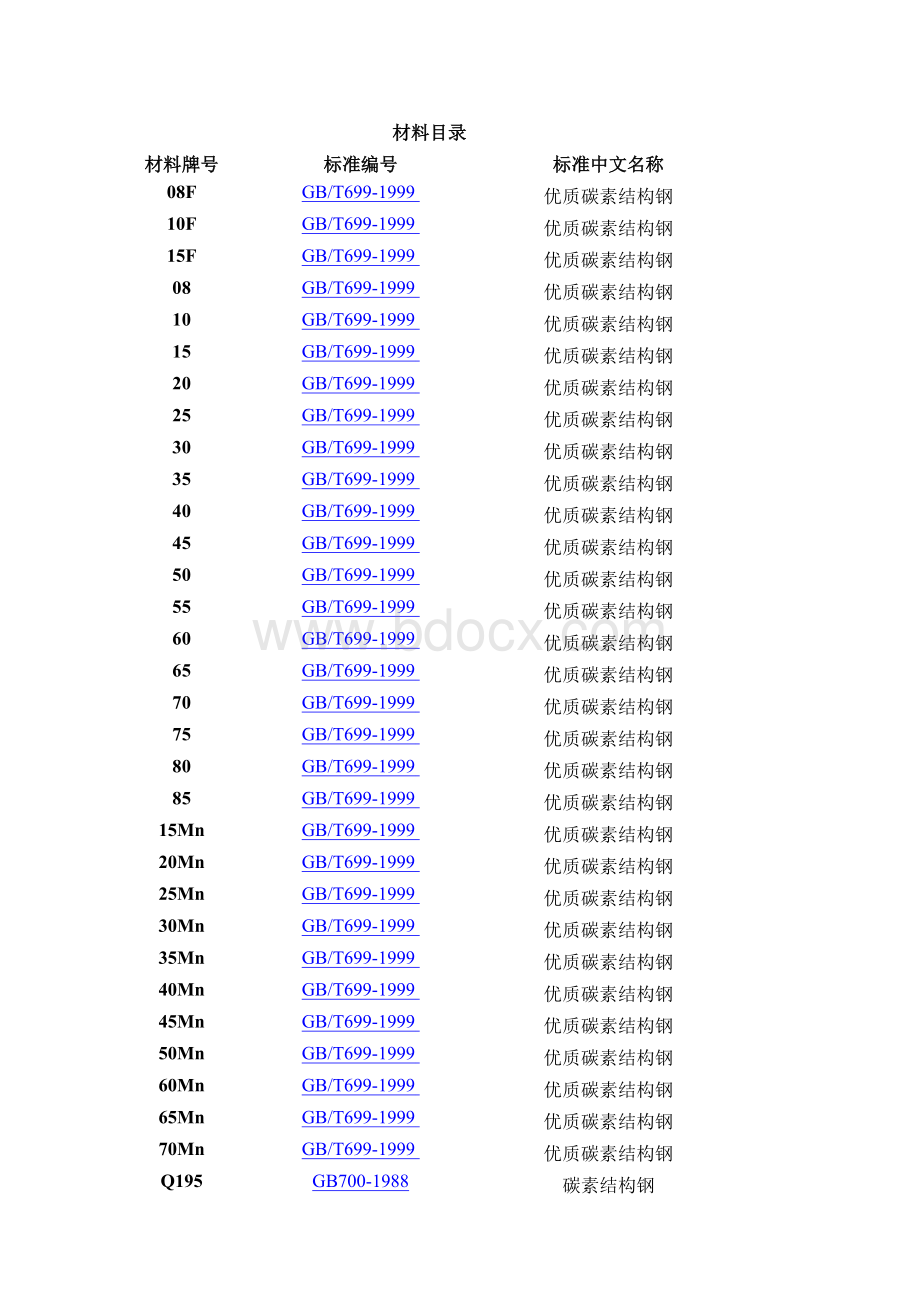GB150材料许用应力参数表表格文件下载.xls_第1页