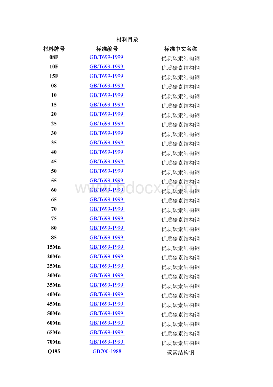 GB150材料许用应力参数表.xls