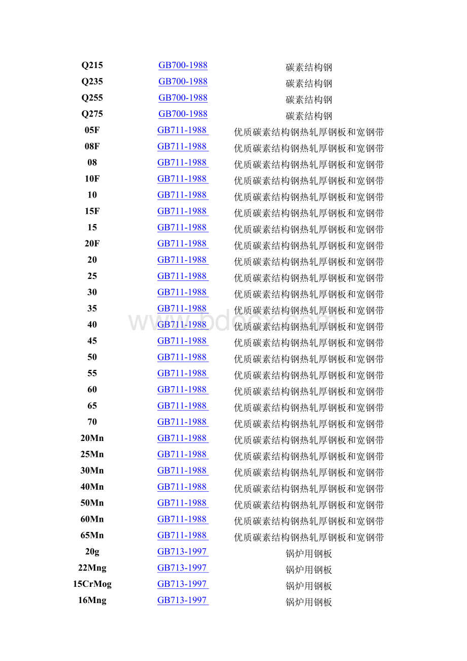 GB150材料许用应力参数表表格文件下载.xls_第2页