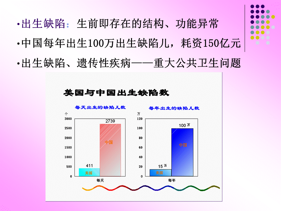 孕前优生检查项目PPT推荐.ppt_第2页