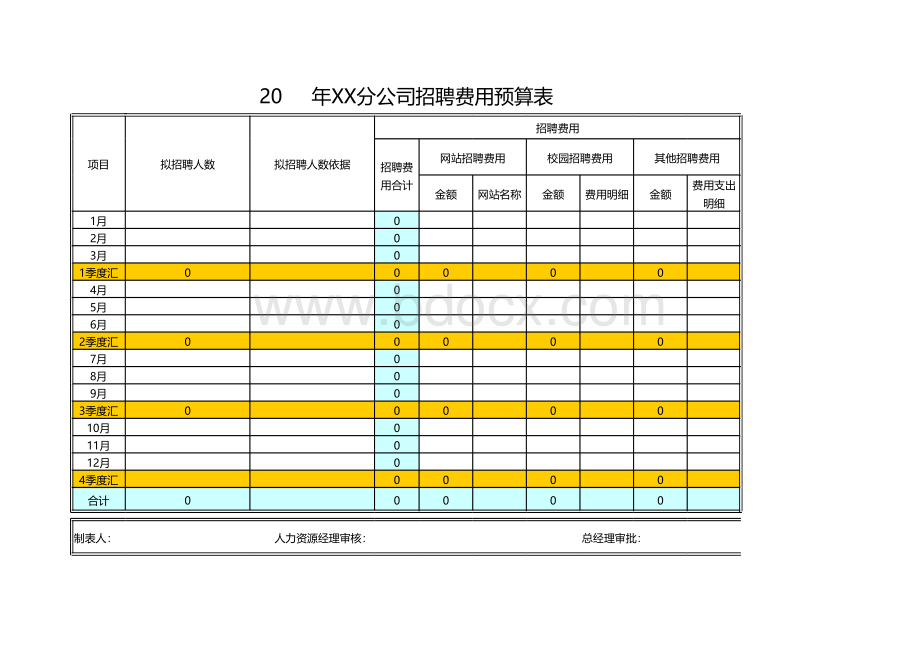 【HR资料】XX公司年度招聘费用预算表表格推荐下载.xlsx_第1页