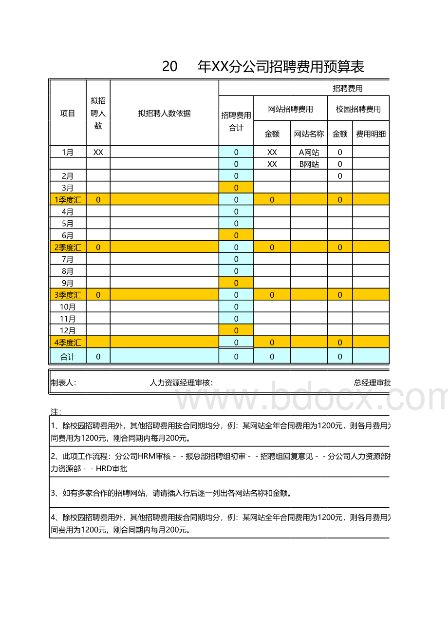 【HR资料】XX公司年度招聘费用预算表表格推荐下载.xlsx_第2页