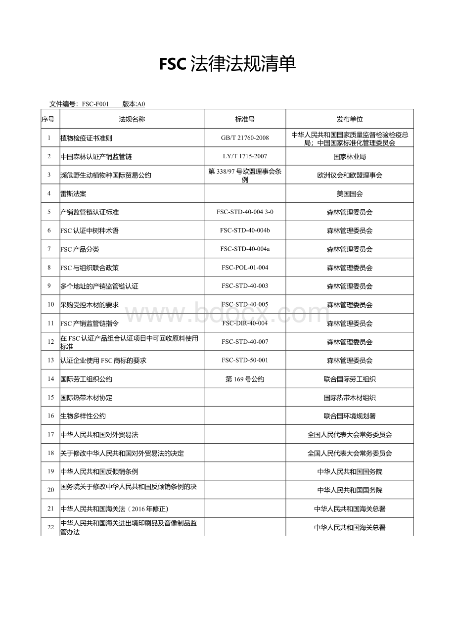 1-FSC 法律法规清单Word文档格式.docx