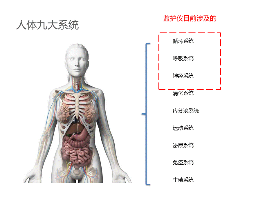 血流动力学的监测技术临床应.pptx_第2页