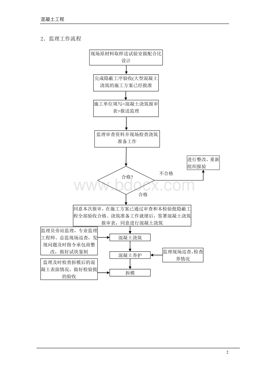 混凝土工程监理实施细则Word格式.doc_第3页