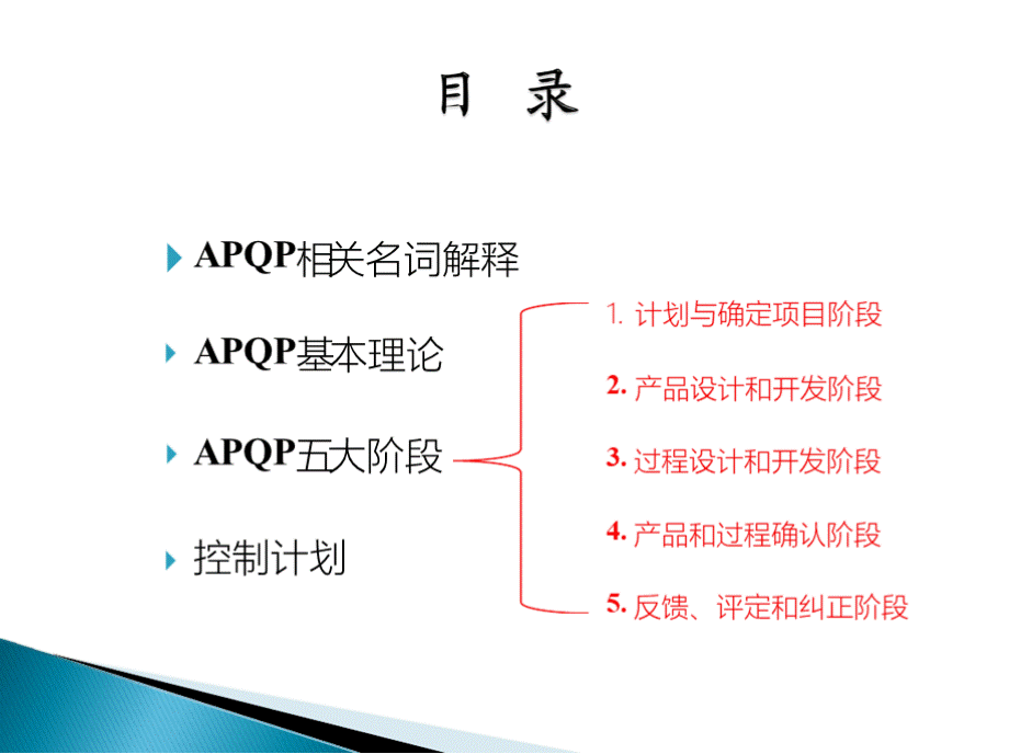 最新APQP培训PPT课件下载推荐.pptx_第2页