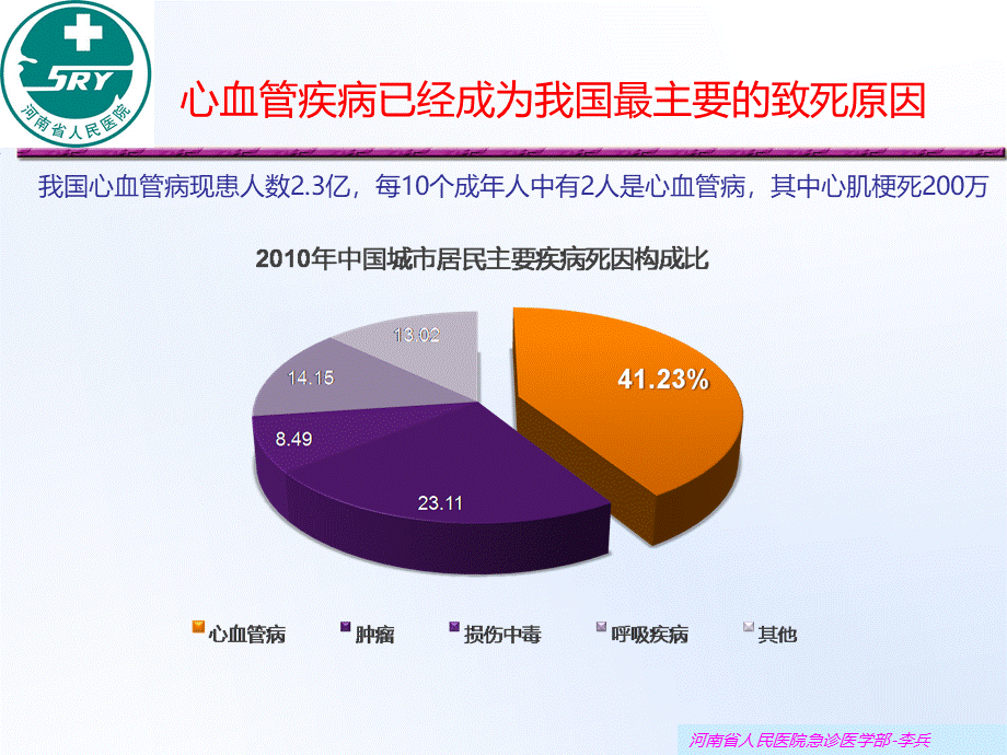 急性心肌梗死溶栓治疗PPT文件格式下载.ppt_第2页