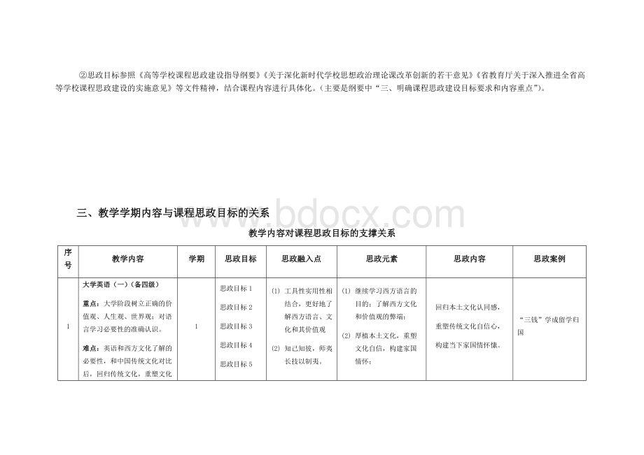 《大学英语》“课程思政”教学设计方案Word格式文档下载.docx_第3页