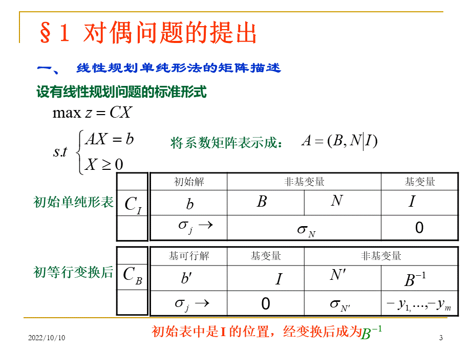 运筹学基础及应用(第五版)-(第二章)线性规划的对偶理论PPT格式课件下载.ppt_第3页