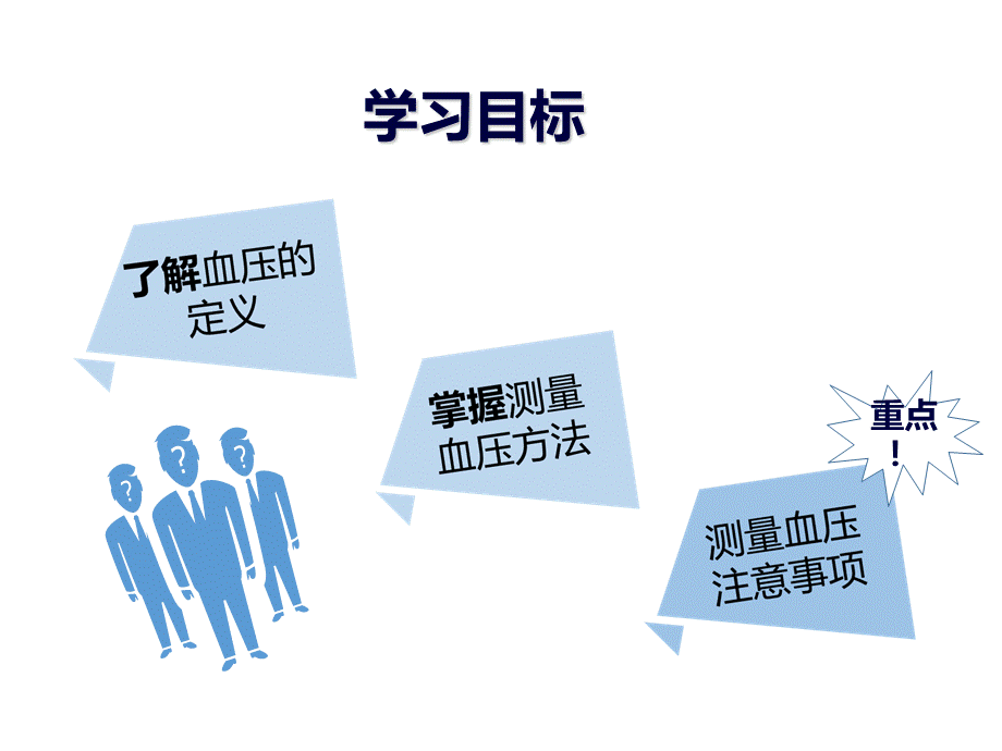 血压测量PPT文档格式.ppt_第3页