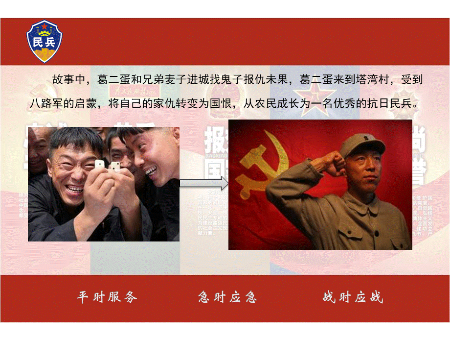 民兵专题知识专业知识讲座.pptx_第2页