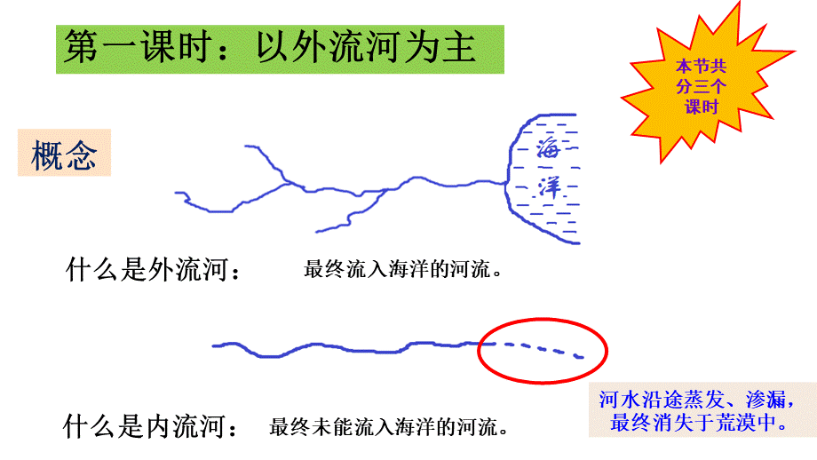 八年级人教版地理上册课件：第二章第3节河流（含3课时）(共125张PPT)PPT推荐.pptx_第2页