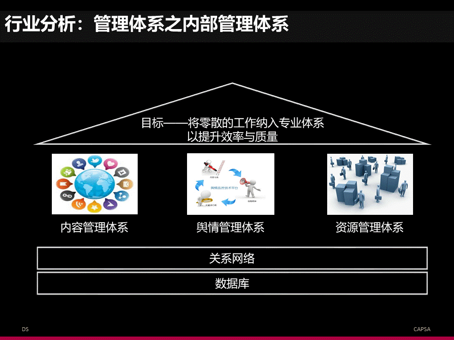 舆情监督、媒体维护方案PPT文件格式下载.ppt