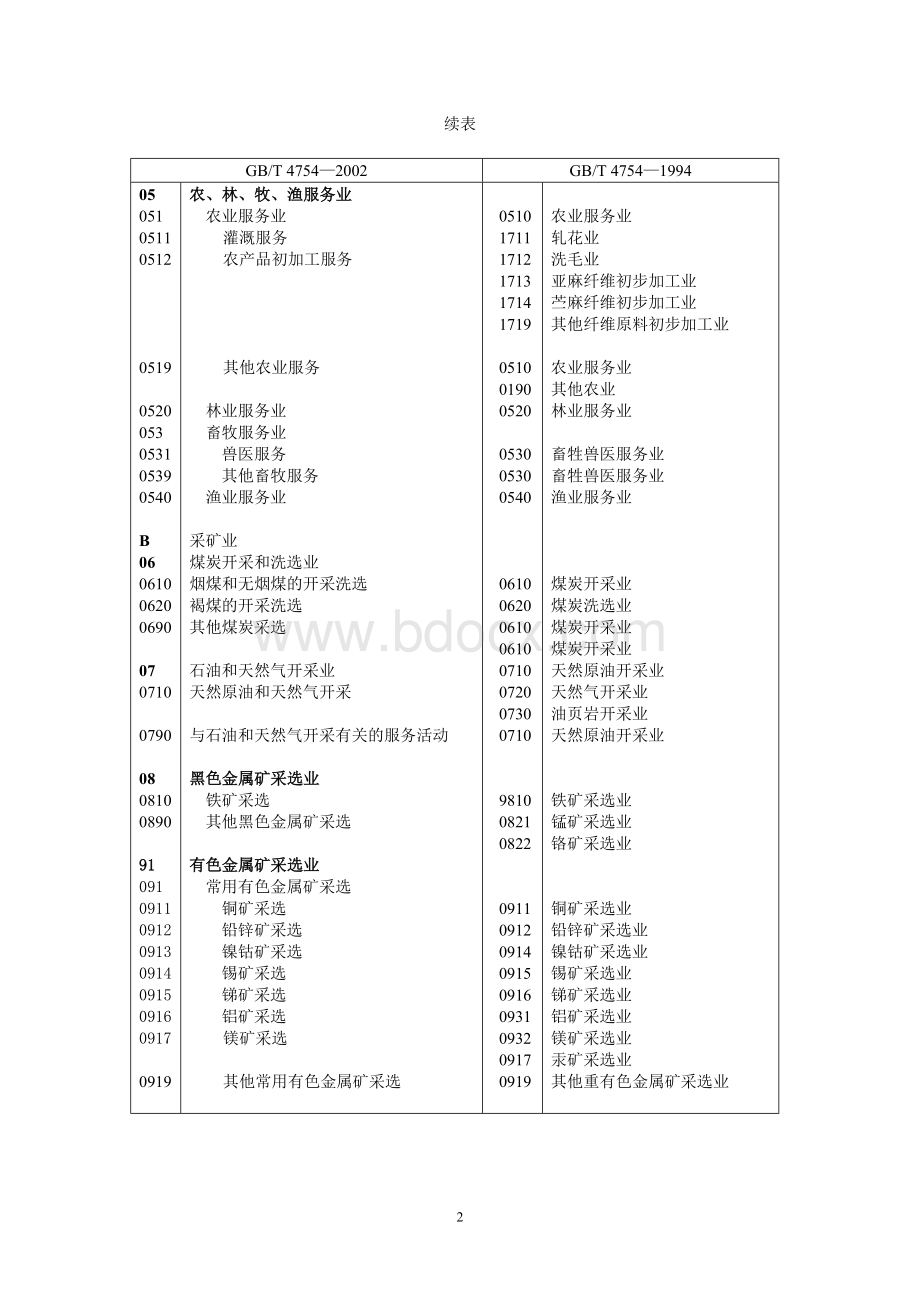 与版《国民经济行业分类》国家标准对照表.doc_第2页