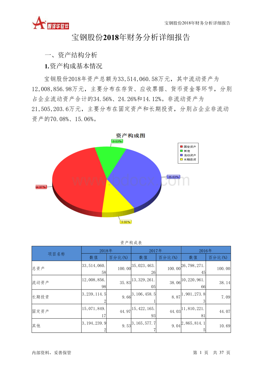 宝钢股份2018年财务分析详细报告-智泽华.docx