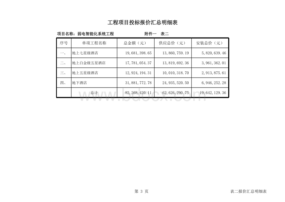 大酒店弱电智能化系统清单报价.xls_第3页