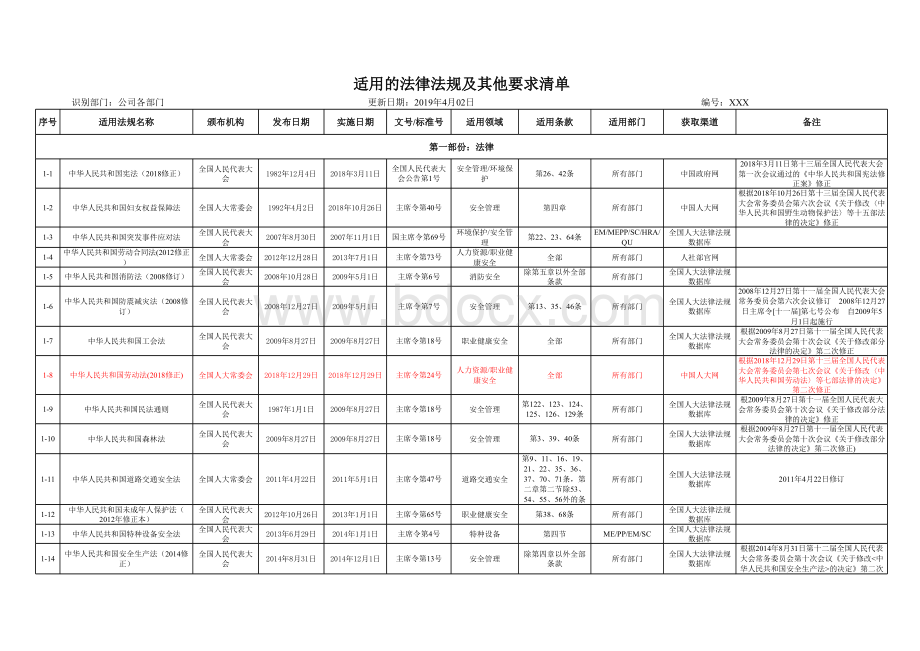 2019年4月更新-适用法律法规及其他要求清单表格文件下载.xls_第1页