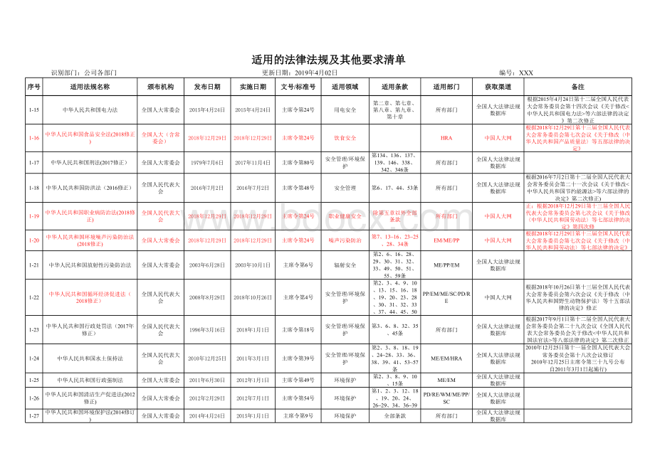 2019年4月更新-适用法律法规及其他要求清单表格文件下载.xls_第2页