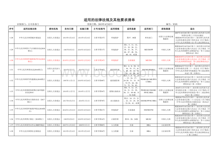 2019年4月更新-适用法律法规及其他要求清单表格文件下载.xls_第3页