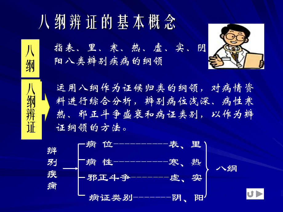 中医-八纲辨证.ppt_第3页