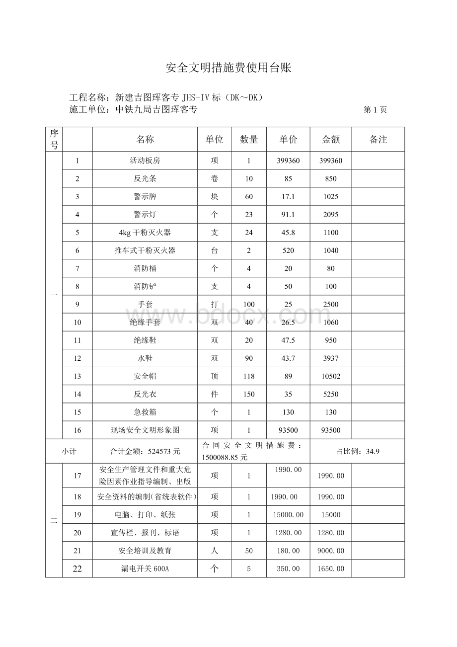 工程项目安全文明措施费使用台账Word文件下载.doc