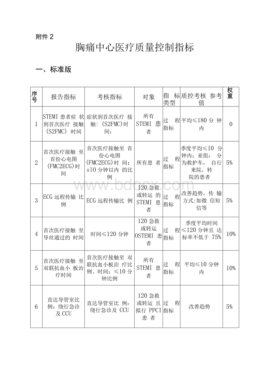 胸痛中心医疗质量控制指标.docx