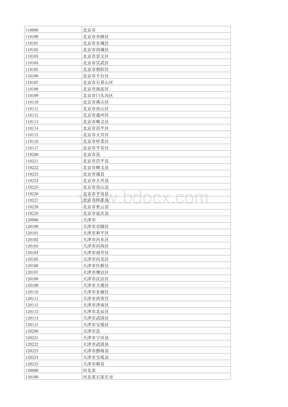 籍贯的集合表格推荐下载.xlsx_第1页