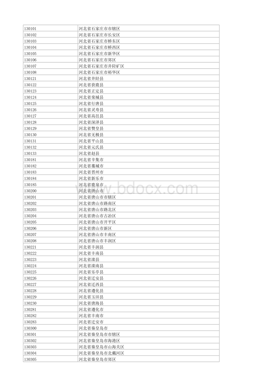 籍贯的集合表格推荐下载.xlsx_第2页