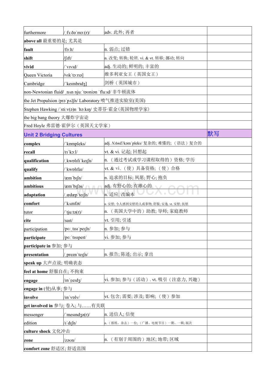 人教版高中英语选择性必修二单词表Word下载.docx_第3页