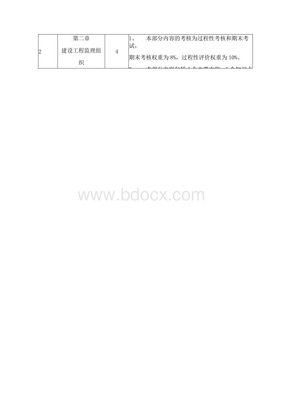 《建设工程监理概论》教学大纲.docx_第2页