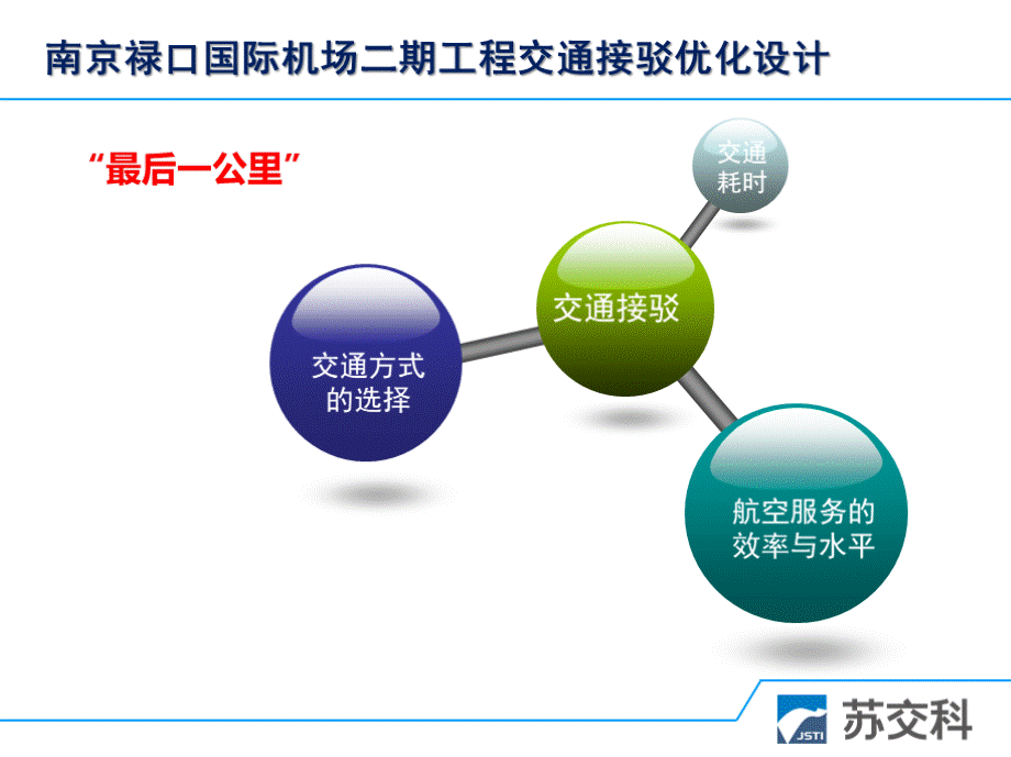 南京禄口国际机场二期交通接驳优化设计PPT文件格式下载.ppt_第3页