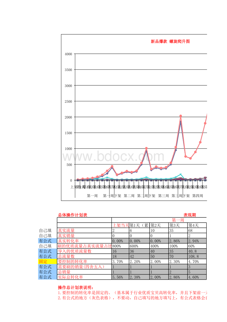 7天螺旋刷法xls-操作计划表表格文件下载.xls