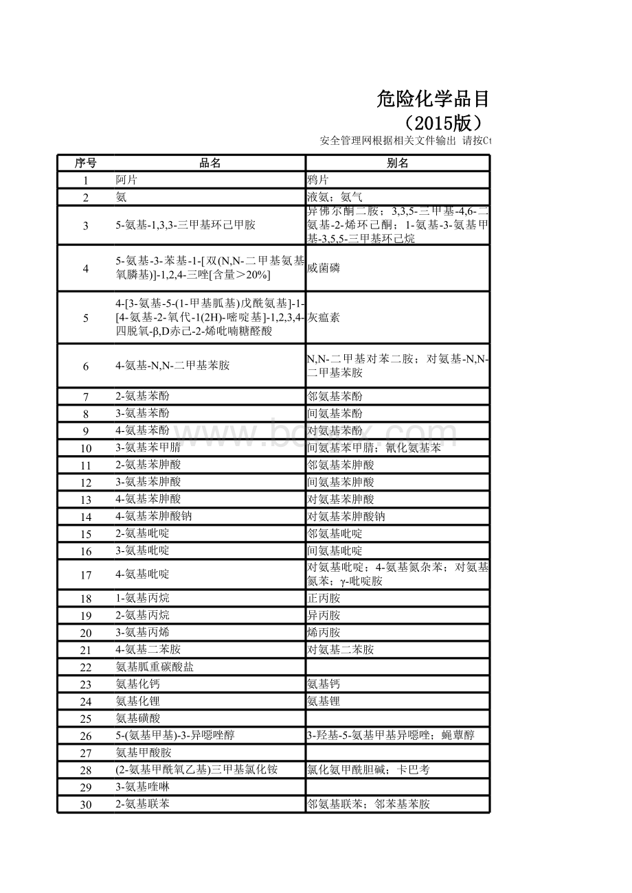 化学危险品目录表格文件下载.xls