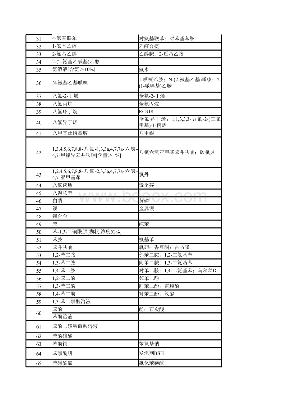 化学危险品目录.xls_第2页