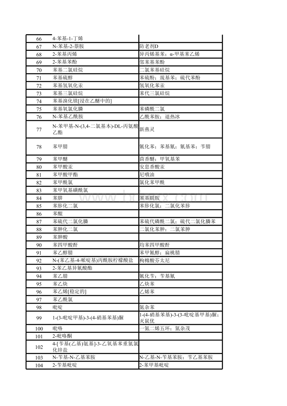 化学危险品目录.xls_第3页