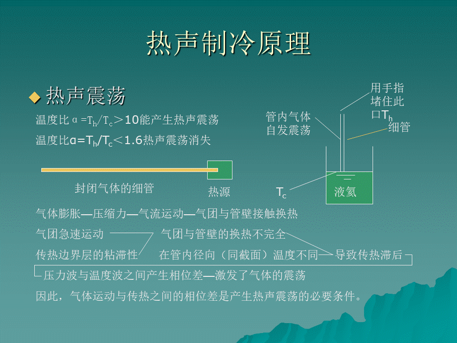 热声制冷技术.ppt_第2页