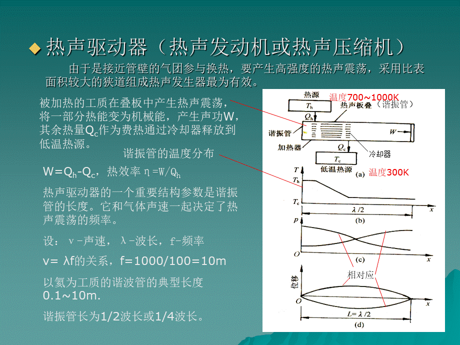 热声制冷技术PPT课件下载推荐.ppt_第3页