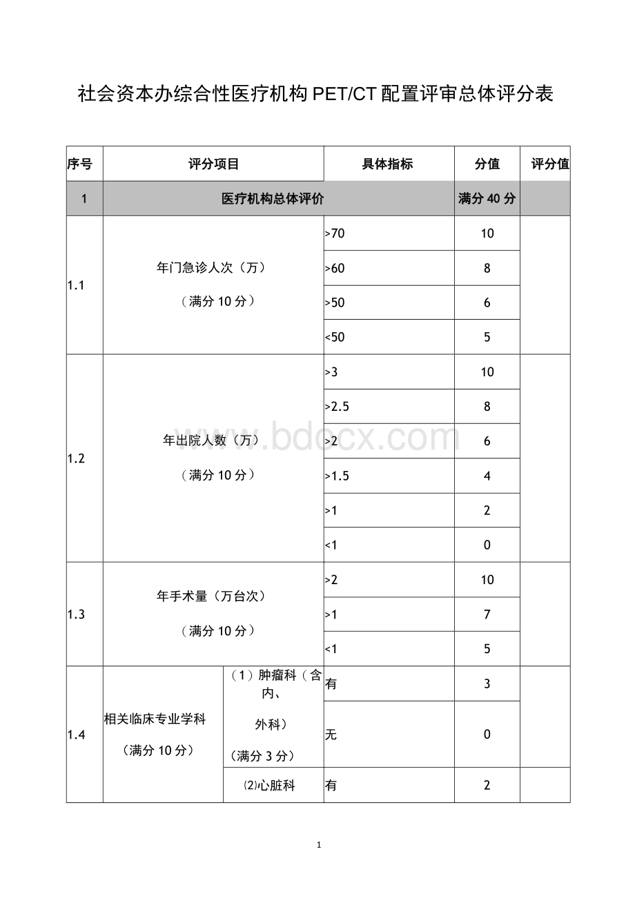 社会资本办综合性医疗机构PET CT配置评审总体评分表.docx