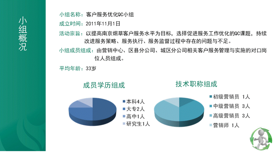 烟草公司QC成果汇报.pptx_第2页