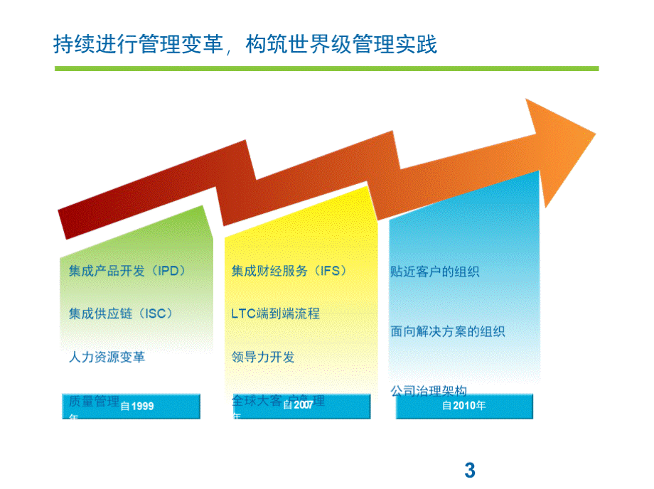 IFS变革总结v1PPT文件格式下载.pptx_第3页