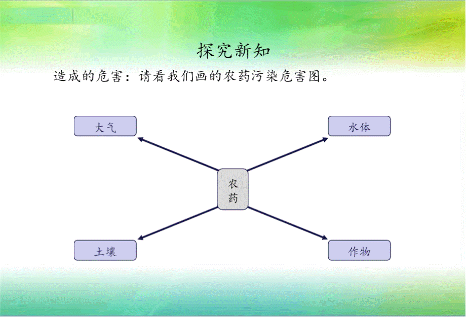 部编版人教版《道德与法治》四年级上册全册课件【完整版】-道法四年级上册（351——690页）PPT课件下载推荐.pptx_第1页