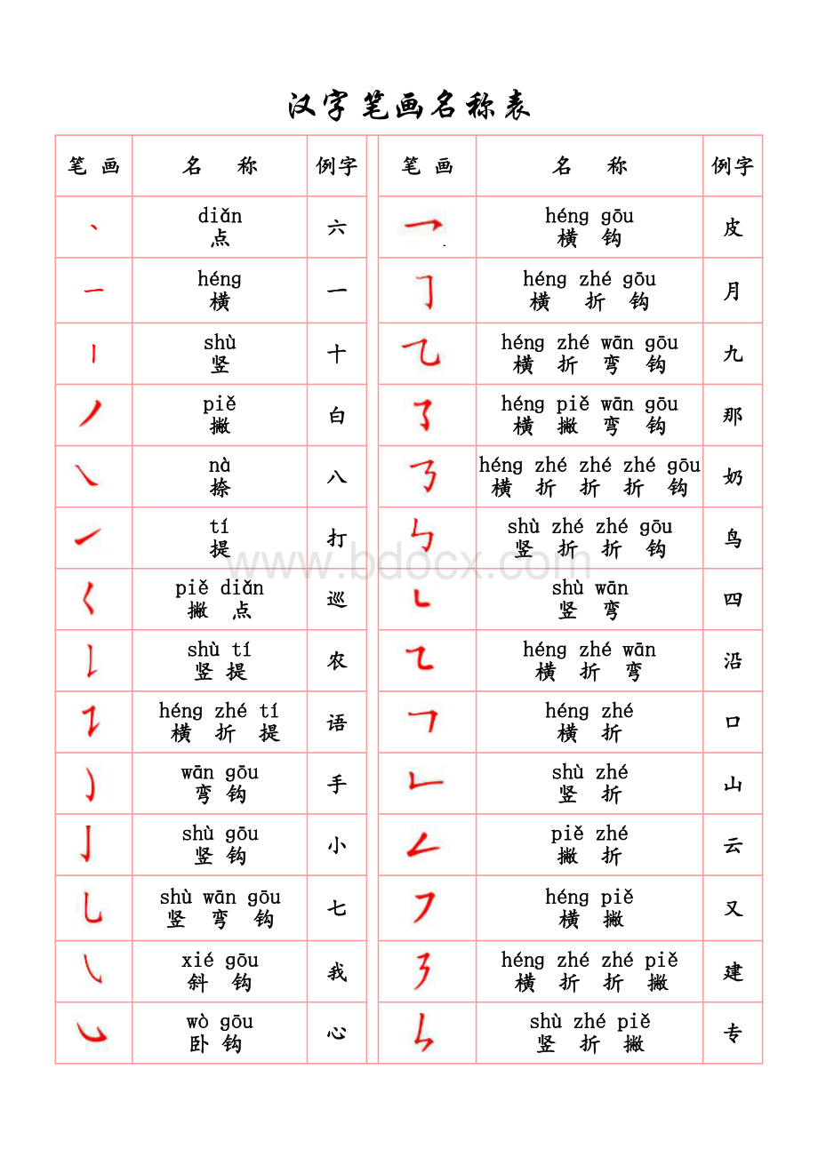 汉字笔画名称表打印版带拼音.doc_第1页
