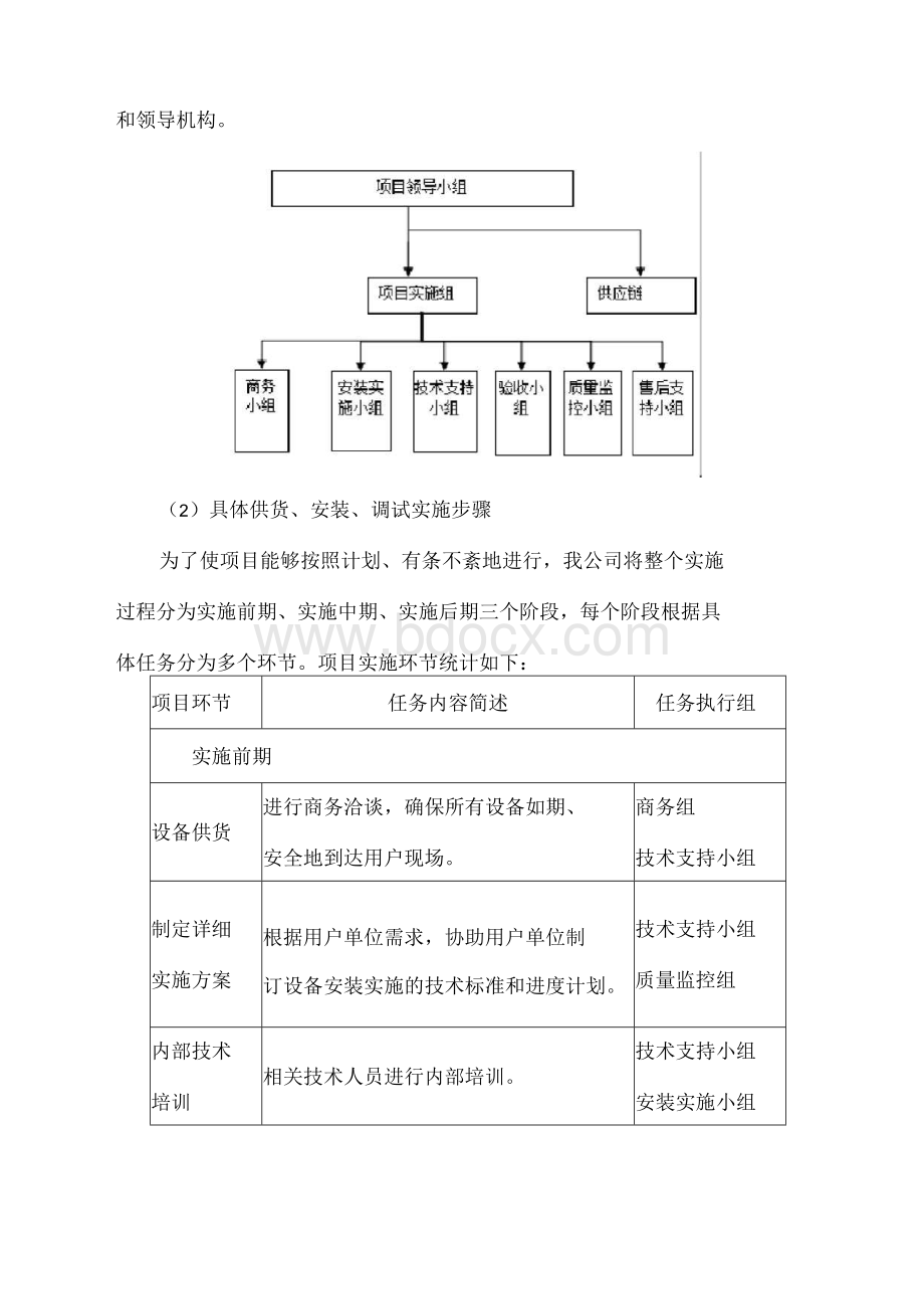 医疗设备总体供货服务方案.docx_第2页