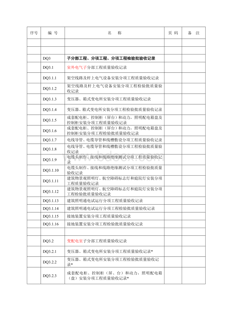 江苏省建筑工程施工质量验收资料(DQ：电气部分)Word文档格式.doc_第3页