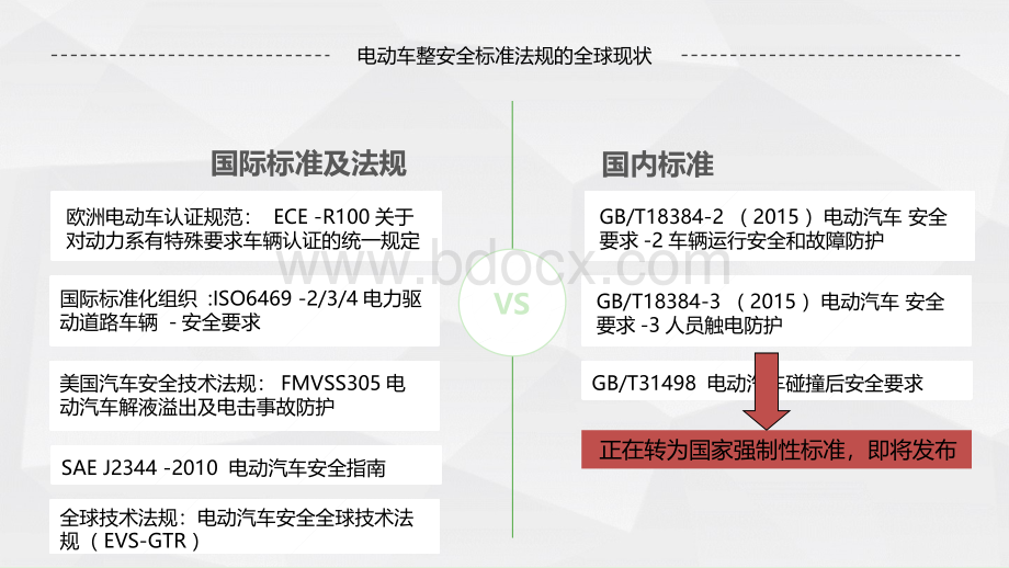 基于全球安全技术技术法规EVS-GTR的整车电安全测试.ppt_第3页