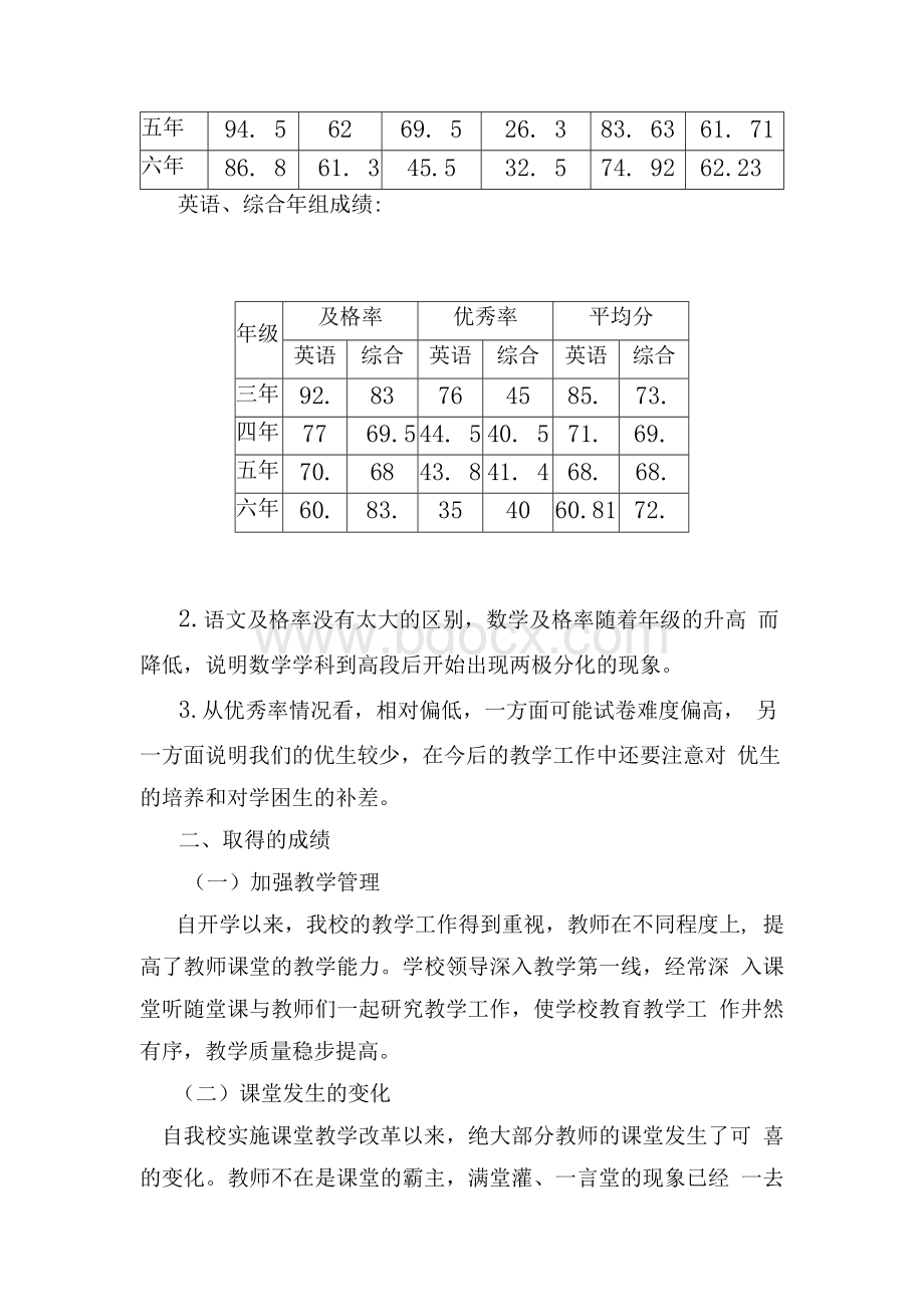 学业质量检测分析报告Word下载.docx_第2页