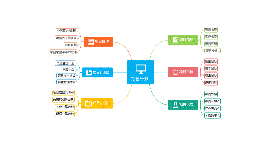 思维导图模板【30个】PPT资料.pptx